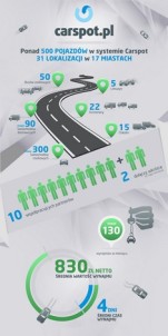 CARSPOT_infografika_new