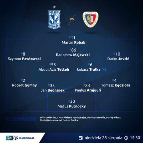 Lech Poznań - Piast Gliwice - skład 28082016