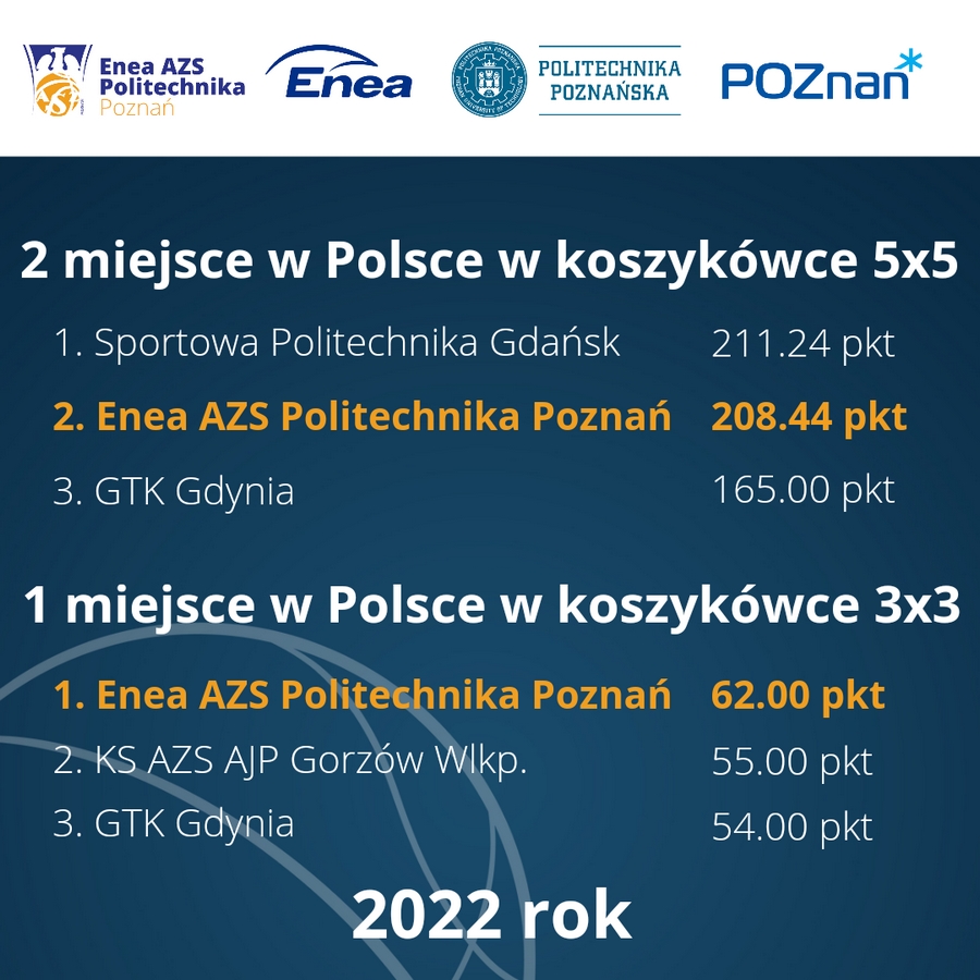 Enea AZS Politechnika Poznań